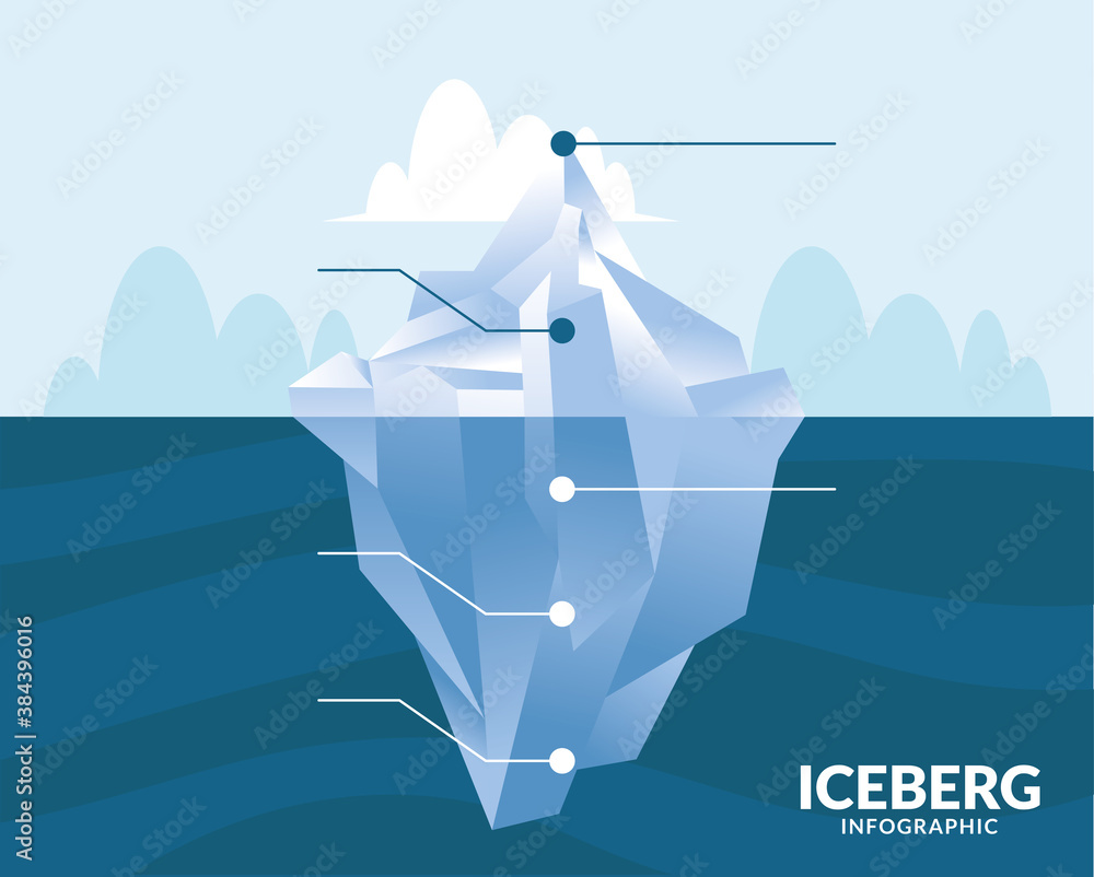 Poster iceberg infographic with lines and clouds vector design