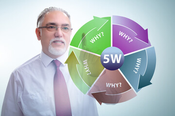 Five whys concept with businessman pressing virtual button