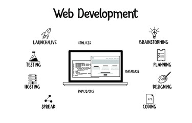 Web development concept sketch with hand-drawn doodle line icons and keywords isolated on white.