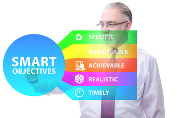 Concept of smart objectives in performance management