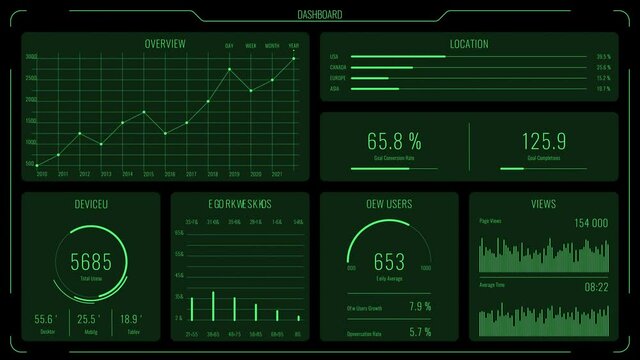 Green futuristic user interface with HUD and infographic elements. Ultra detailed abstract digital background. Intelligent head-up display dashboard for business, games, motion design, web and app.