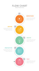 Design thinking flow chart