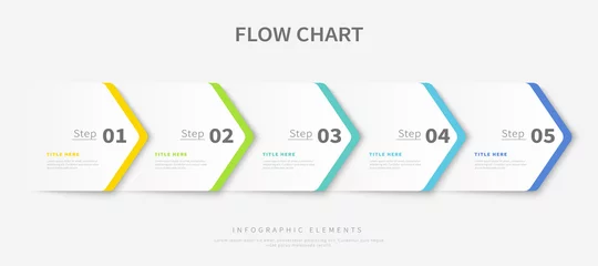 Foto op Plexiglas Process flow chart infographic © JoyImage