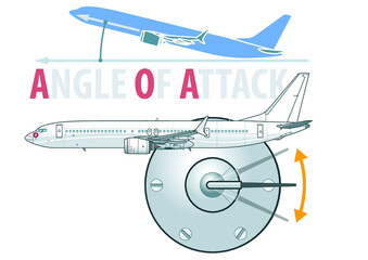 Anstellwinkel Passagierflugzeug - Angle of Attack