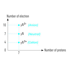 Between proton and neutron numbers of isotope, isobar, isotone atoms relationship