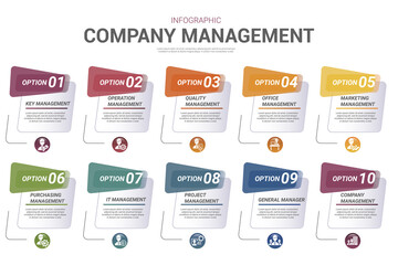 Infographic Company Management template. Icons in different colors. Include Key Management, Operation Management, Quality Management, Office Management and others.