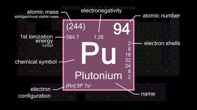 Periodic table focusing on Plutonium with properties, animation, 4K 30 fps