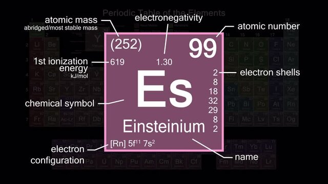Periodic table focusing on Einsteinium with properties, animation, 4K 30 fps