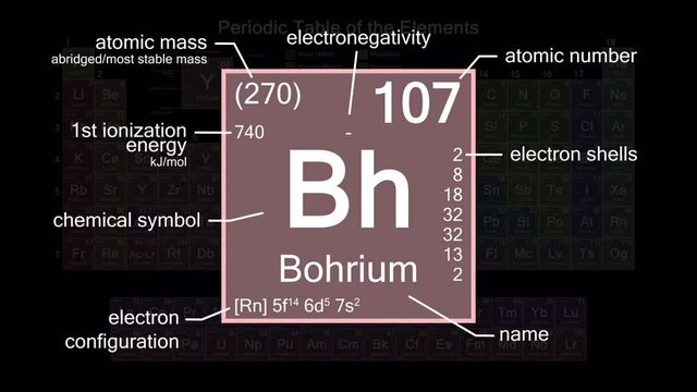 Periodic table focusing on Bohrium with properties, animation, 4K 30 fps