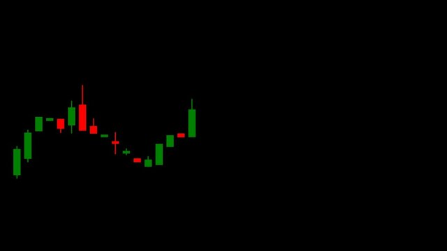 Japanese candlestick flat colored chart 3d black background video