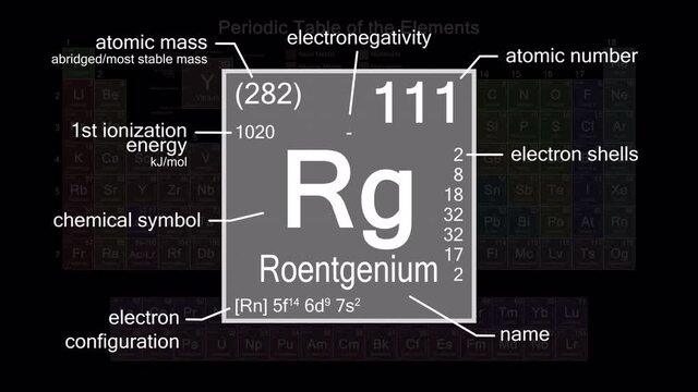 Periodic table focusing on Roentgenium with properties, animation, 4K 30 fps