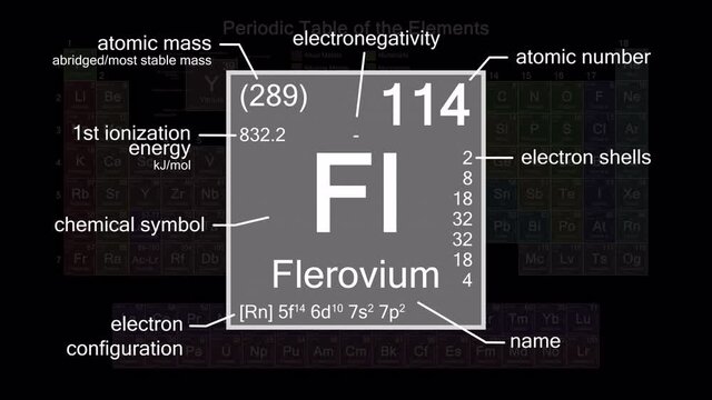 Periodic table focusing on Flerovium with properties, animation, 4K 30 fps