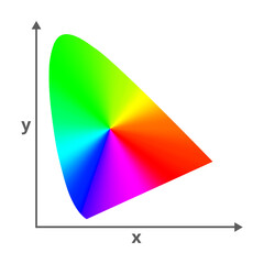 Vector icon of CIE 1931 Chromaticity Diagram. It defines perceived colors in human color vision by eye. 2D diagram with a color gradient. LAB, XYZ, or LUV color spaces isolated on a white background. - obrazy, fototapety, plakaty
