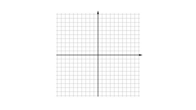 animation of the quarters of the coordinate plane from minus ten to plus ten