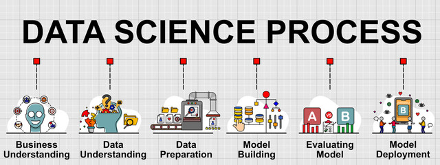 Vector banner of Data science process. 6 steps of work flow in process. Creative flat design for web banner, business presentation, online article .