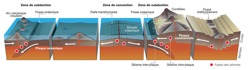 La tectonique des plaques - Les séismes [calque texte]