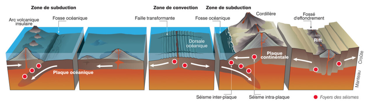La tectonique des plaques - Les s&eacute;ismes [calque texte]