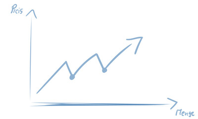 Preis Menge Diagramm Zeichnung Abbildung