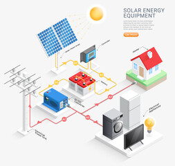 Solar energy equipment system vector illustrations. © graphixmania