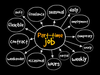 Part-time job mind map, business concept for presentations and reports