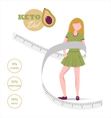 Web site of nutrition on the keto diet. Foods, calculation of water, beverages, fat, protein and carbohydrates for a healthy diet according to the keto diet. Infographics of healthy food with young