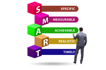 Concept of SMART objectives in performance management