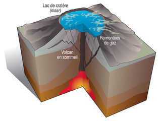 Volcanisme - Un lac de cratère et ses gaz [calque texte]