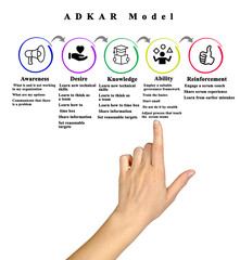 ADCAR Model
