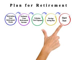 Woman Creating  Plan for Retirement