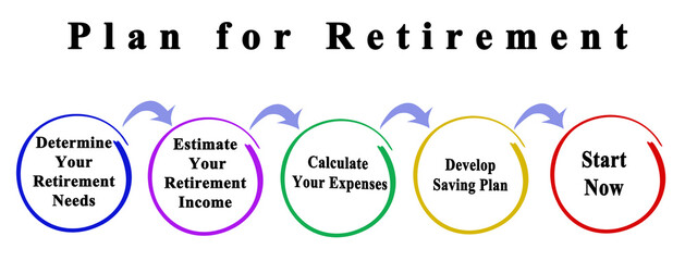 Creating  Plan for Retirement