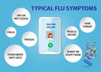 Presentation showing smart phone with doctor online. Typical symptoms of flu are on the white circles around smart phone. All potential trademarks are removed. 