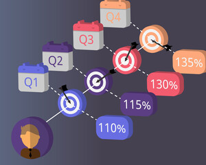 Quarterly OKRs (Objective Key Results) vector