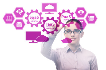 PAAS IAAS SAAS concepts with businesswoman