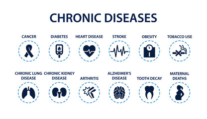 Chronic Diseases Chronic Illness icon vector illustration.  - obrazy, fototapety, plakaty