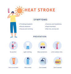 Heat stroke symptoms and prevention banner, flat cartoon vector illustration