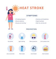 Heat stroke symptoms and prevention methods, flat vector illustration isolated.