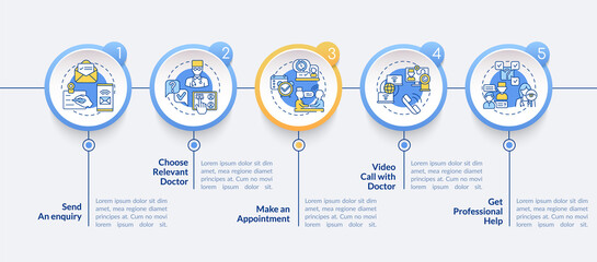 Telemedical consultation steps vector infographic template. Medical presentation design elements. Data visualization with 5 steps. Process timeline chart. Workflow layout with linear icons