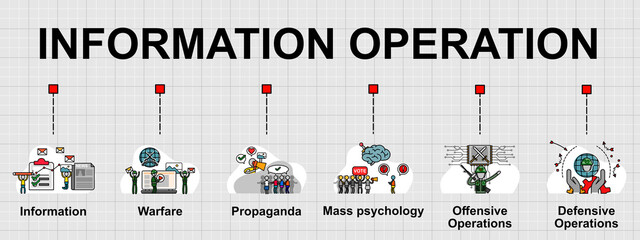 Vector banner of Information operation and warfare. Creative flat design for web banner ,business presentation, online article.
