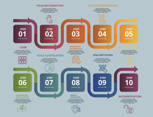 Infographic Authentication template. Icons in different colors. Include Code, Palm Recognotion, Fingerprint Recognotion, Face Authentication and others.