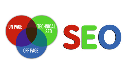 Seo construction. On page and off page and technical seo art. Banner for business technology. Info graphic 