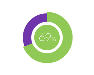 69% Percentage, 69 Percentage Circle diagram infographic