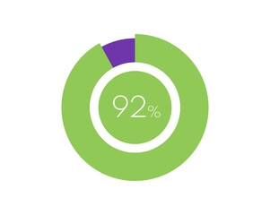 92% Percentage, 92 Percentage Circle diagram infographic