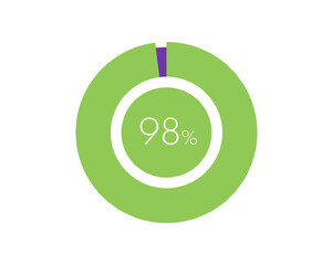 98% Percentage, 98 Percentage Circle diagram infographic