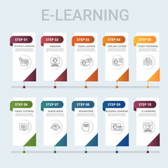 Infographic E-Learning template. Icons in different colors. Include Distance Learning, E-Learning, Blended Learning, Knowledge and others.