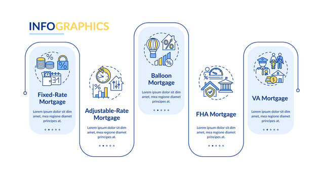 Loan Types Vector Infographic Template. Adjustable-rate, FHA, VA Mortgage Presentation Design Elements. Data Visualization With 5 Steps. Process Timeline Chart. Workflow Layout With Linear Icons