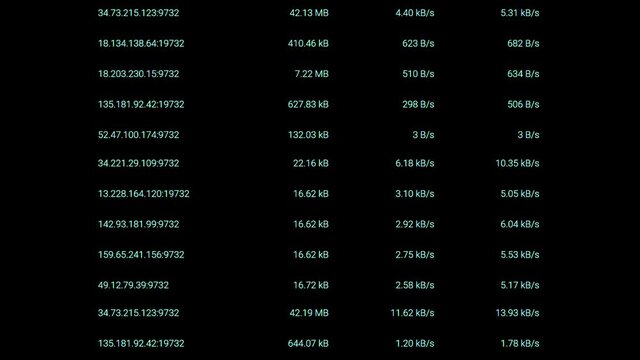 Shell console with highlighted ip address. Internet and web telecommunication concept. IP Address And Data And Networks World Background. Bitcoin BTC and blockchain nodes