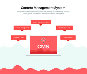 Naklejka na ściany i meble CMS content Management System data website content web development SEO publishing computer technology concept vector design 