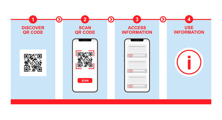 Step-by-step guide in using qr code. Smartphone scanning qr code.
