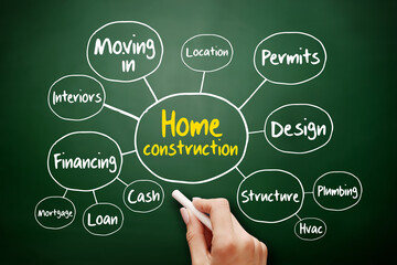 Home construction mind map flowchart concept on blackboard