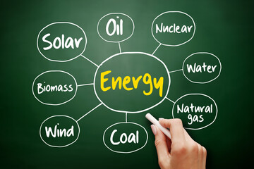 Energy mind map sketch graph, types of energy generation